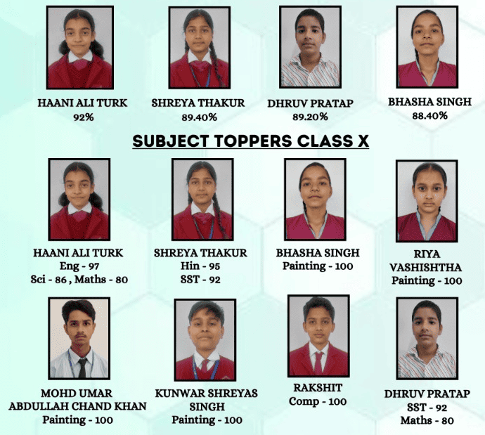CBSE Class X Toppers - Wilsonia Scholars' Home