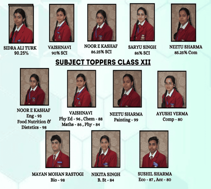 CBSE Class XII Toppers - Wilsonia Scholars' Home